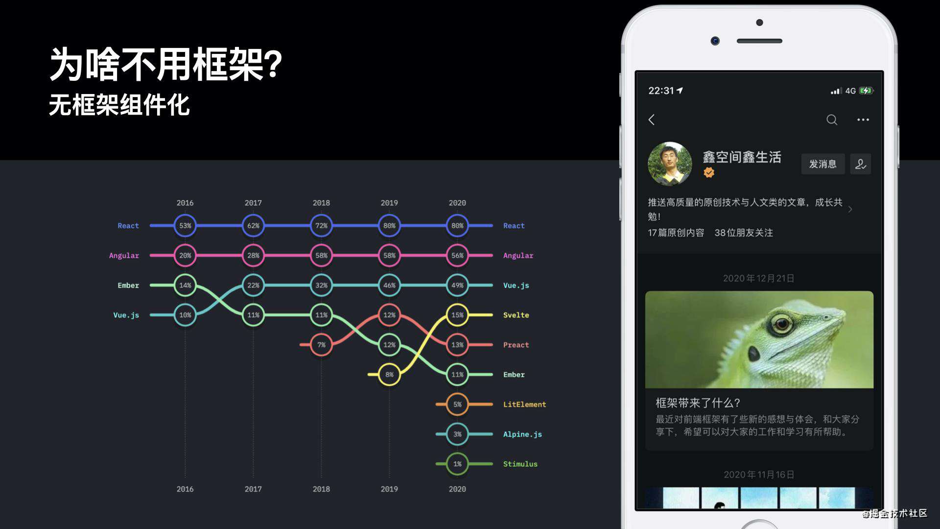 无框架 组件化